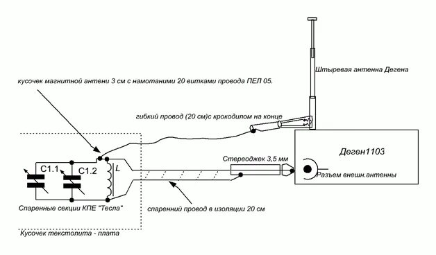 Как работает антенна. Кв антенна для sdr приемника. антенна для sdr приемника на 27 мгц. активная антенна для кв-приемника схема. антенна для кв приемника degen 1103.