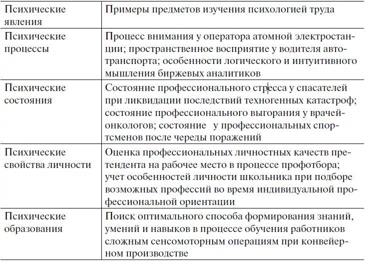 Психические процессы личности примеры. Таблица психически познавательных процессов. Психические процессы психические состояния психические свойства. Психические процессы таблица. Психические явления определения