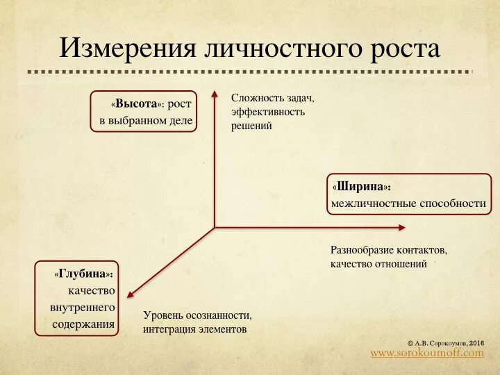 Личностное развитие. Формирование личности. Личное развитие психология. Личное развитие психология. Основы личностного роста.