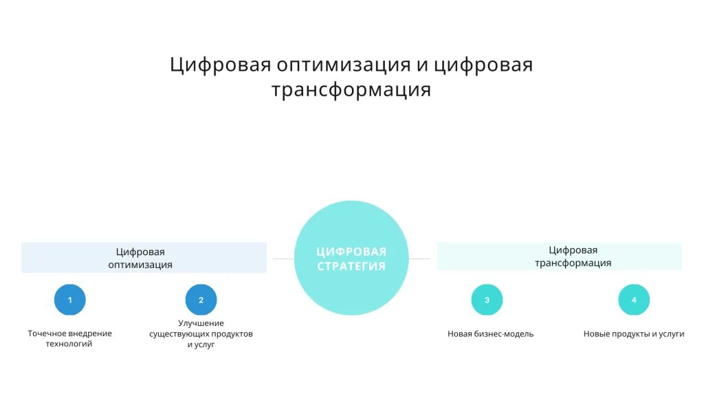 Цифровизация процессов государственного управления