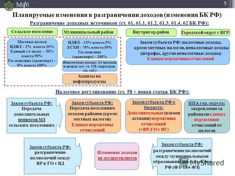 Планируются изменения в. Планируются изменения в