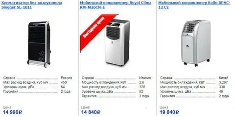 Напольный кондиционер размеры
