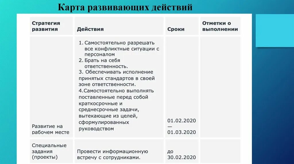 Индивидуальный план развития сотрудника. Карта развивающихся действий. Карта развивающих действий для сотрудника. Индивидуальный план развития сотрудника примеры.