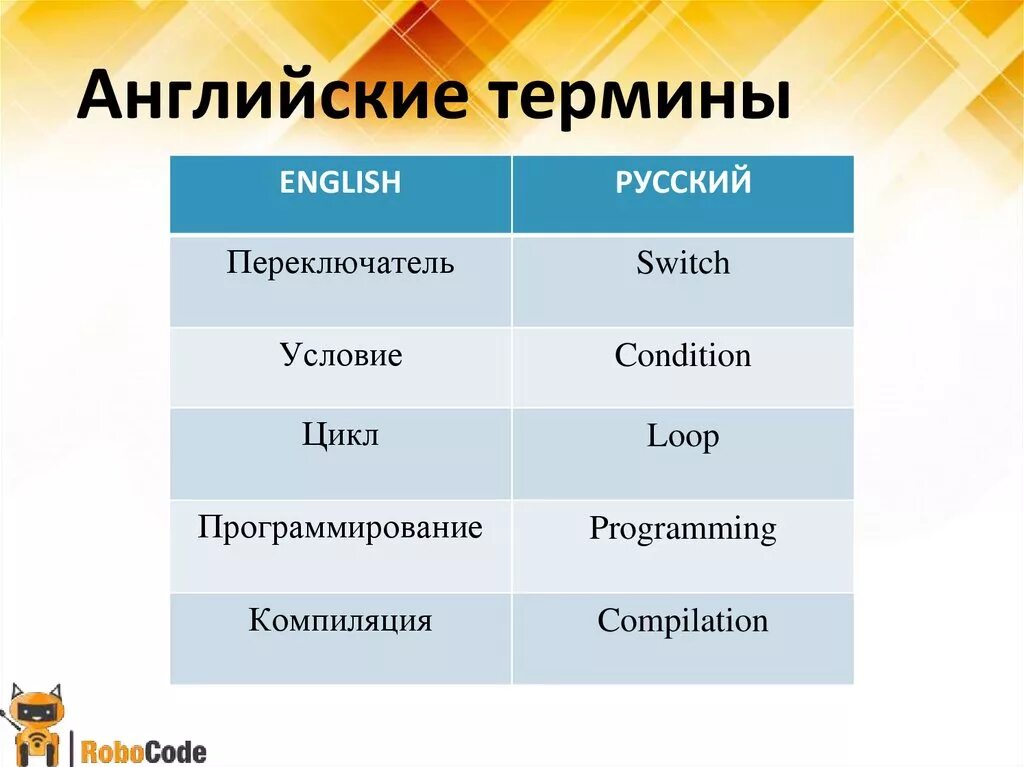 Английские слова термины. Термины в английском языке. Английские термины. Термины по английскому языку. Англоязычные термины в информатике.