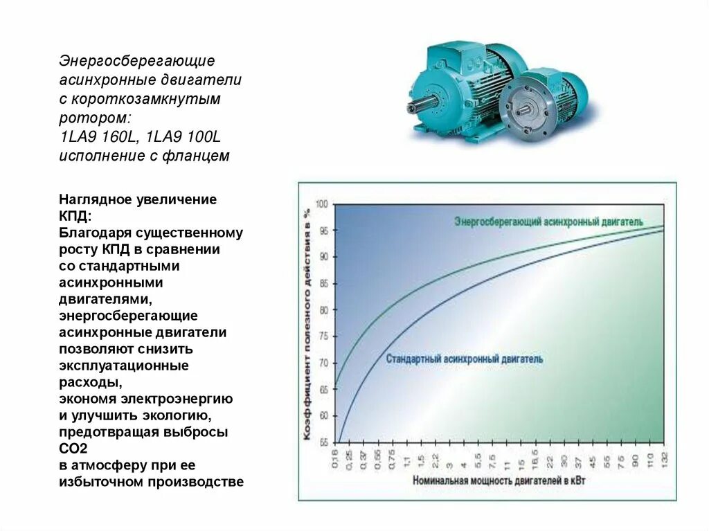 Судовой генератор постоянного тока мпт. Асинхронные привода электродвигателя. Электродвигатель 800 квт ротор. Электропривод с асинхронным двигателем. Электропривод классификация электроприводов.