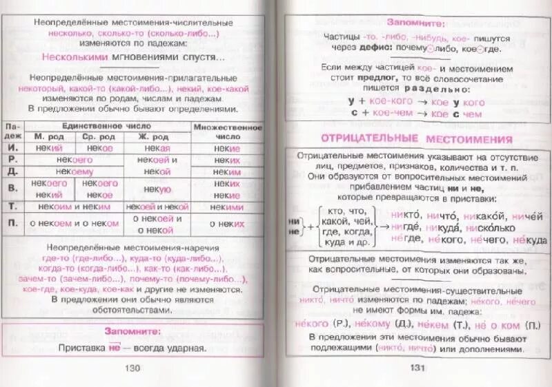 Таблица правил по русскому языку. Правила русского языка в таблицах. Правила по русскому языку в таблицах. Основные правила русского языка. Правила по русскому 6