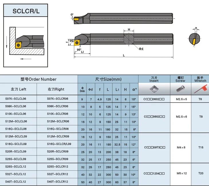 Транзистор mospec s20c40c. S12m-sclcr06. Nrp-15-c-12d, реле 1 переключ. C 12 16 c. Как насадить патрон er11 на двигатель.