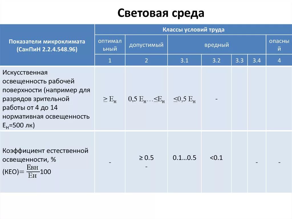 Класс условий труда. Класс условий труда освещенность. Определение класса условий труда. Оценка труда по классам.