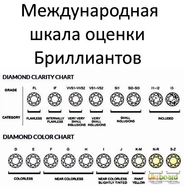 Карат чистота. Чистота бриллианта таблица 3/3. Чистота бриллианта таблица 4/5. Таблица качества бриллиантов Международная.