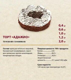 Состав тортиков