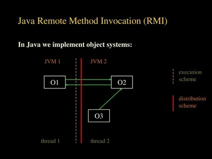 Define java home