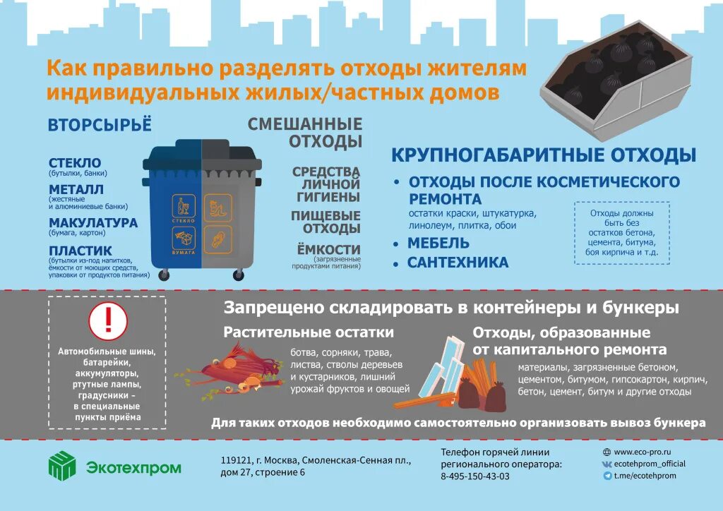 Тко список отходов 2025. Памятки разделения отходов.