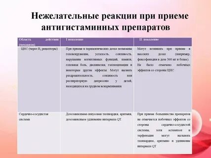 Прием антигистаминных средств может вызвать аккредитация