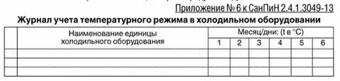 Температура воздуха в садах по санпину