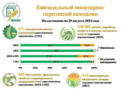 Удмуртстат