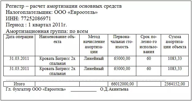 Регистр начисления амортизации по основным средствам. Регистр налогового учета по амортизации основных средств. Регистр налогового учета по основным средствам образец. Налоговый регистр расчет амортизации основных средств в 1с 8.3.