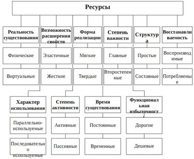 Понятие ресурса классификация ресурсов