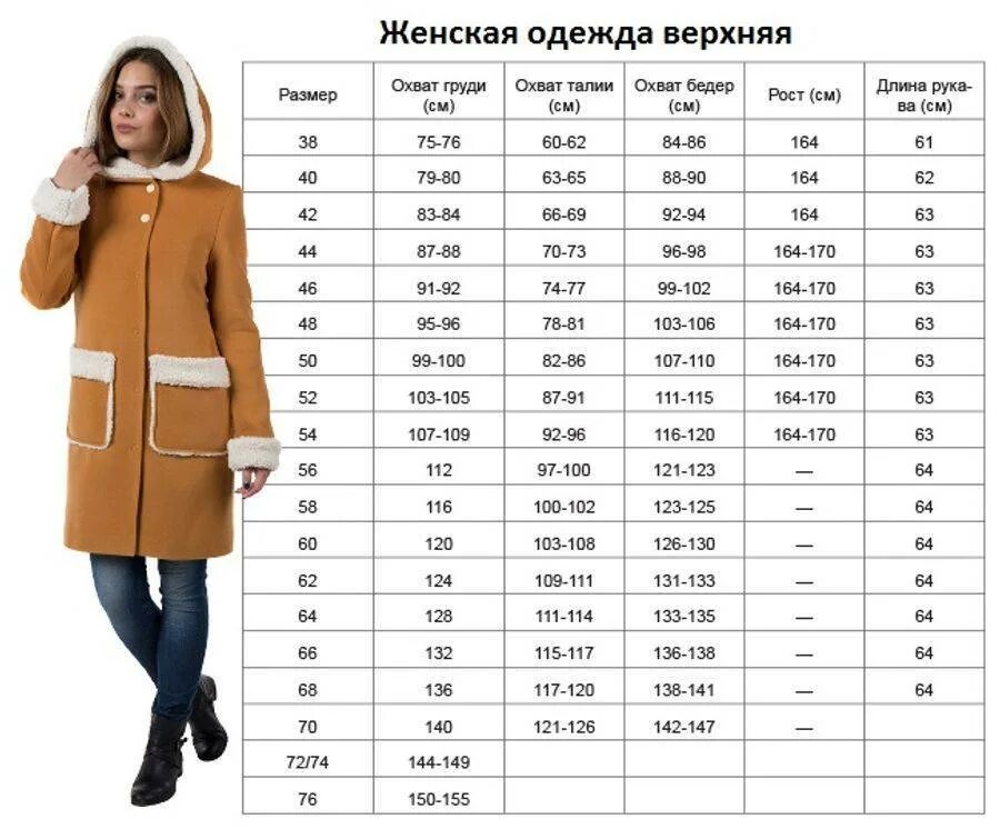 Какая длина белой. Размерная сетка 44, 46, 48, 50, 52, 54.. Женские куртки Размерная сетка 46eu. Пальто размер 42-44 Размерная сетка. Aigle куртки женские пуховики Размерная сетка.