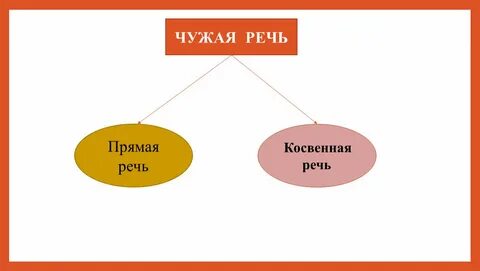 Скажи прямо косвенно