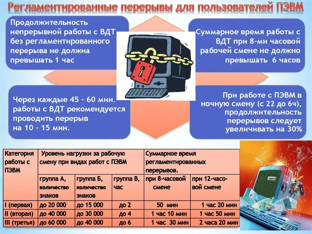 Нормы и правила при работе за компьютером. Перерывы в работе при работе за компьютером. Продолжительность перерывов при работе за компьютером. САНПИН работа за компьютером перерывы. Максимальная продолжительность перерыва