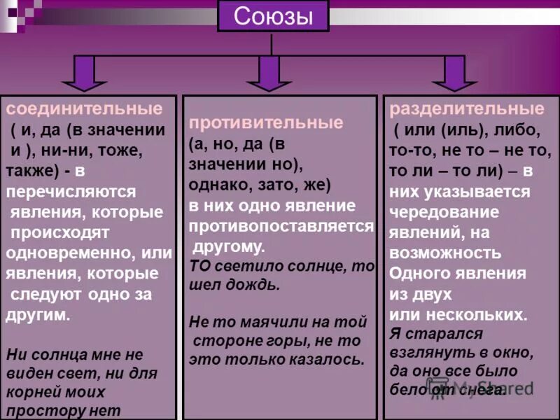 Однако к какому союзу относится