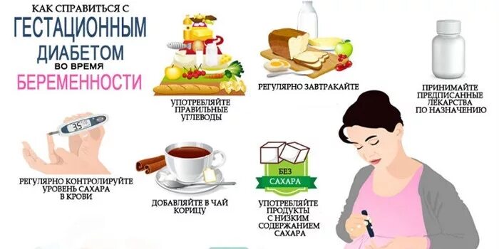 Продукты диабет беременных. Сахарный диабет беременных диета. Диета для беременных с гестационным сахарным диабетом. Диета при диабете беременных меню. Рацион питания беременной.