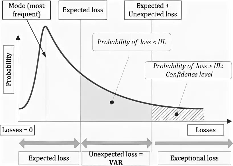 Модели вероятности дефолта. Loss tree analysis. Expected losses. Utility theory. Loss given default формула.
