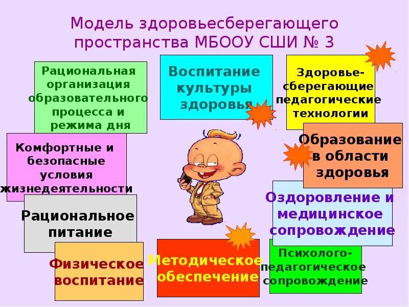 Здоровьесберегающая среда образовательного процесса. Модель здоровьесбережения. здоровьесберегающее пространство образовательного учреждения. модель здоровьесберегающего пространства школы. модель здоровьесберегающего пространства в доу.