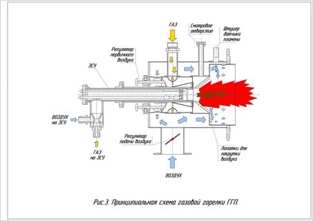 Работа газовой горелки котла