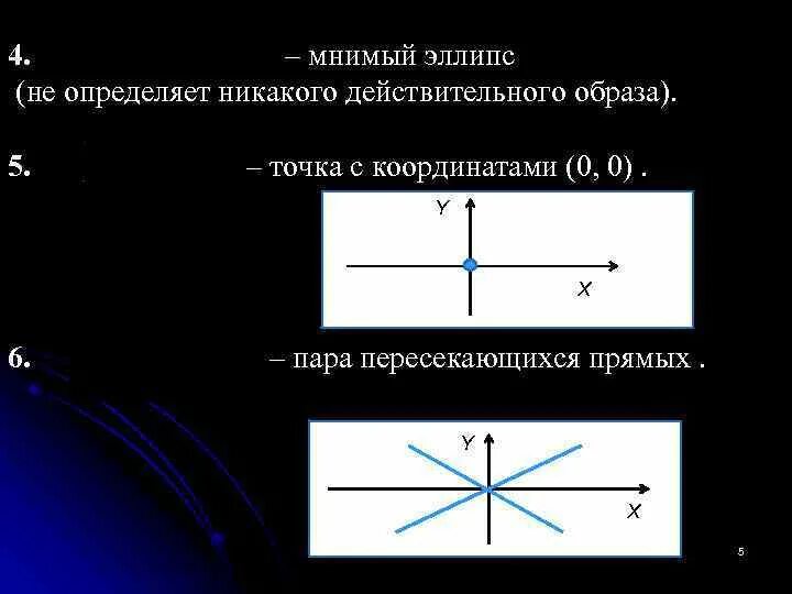 Мнимые определение