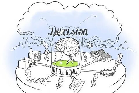 Decision intelligence