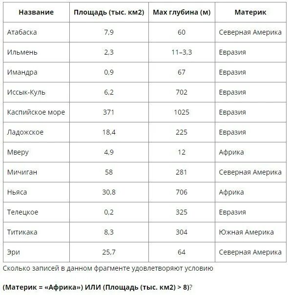 Озера названия по алфавиту. Информатика крупнейшие озера. Наименование озер в мире. 1 тыс км2