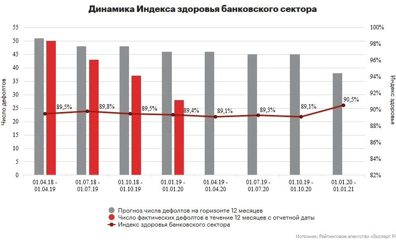 Статистика банков РФ. Статистика банков России на 2022 год. Надежность банков. Статистика банковского сектора. Рейтинг цб рф