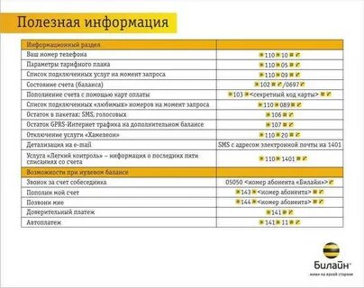 Билайн как узнать тариф по номеру телефона