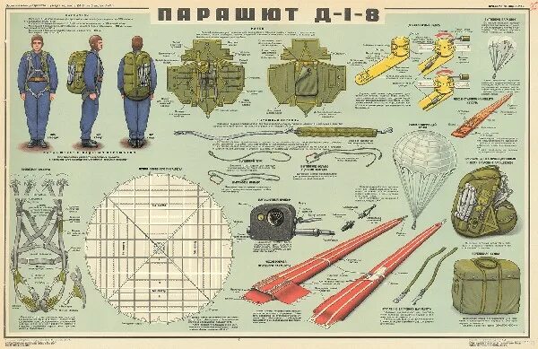 Ттх парашютов