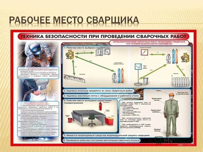 Безопасность сварщика. Безопасность сварщика на рабочем месте. Плакат техники безопасности сварщика. Плакаты по технике безопасности сварщика. Правила сварочного производства