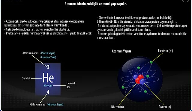 Атом элемента содержит 7 протонов. Генерация быстрых протонов. 4 proton element. квази протон.