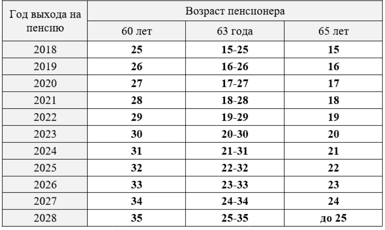 выбор магнитного пускателя по току таблица. сечение проводп на 5 кв 220в. таблица выбора вводного автомата по мощности. сечение провода по току таблица 12 вольт. 5 5 квт какое сечение кабеля.