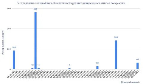 новатэк отсечка 2024