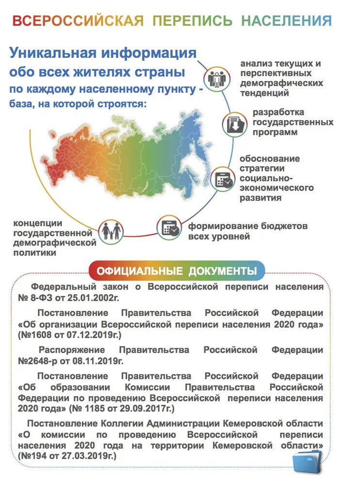 Перепись населения России 2020. Всероссийская перепись населения 2020 года. Перепись населения Росси 2020. Всероссийская перепись населения (2020-2021).