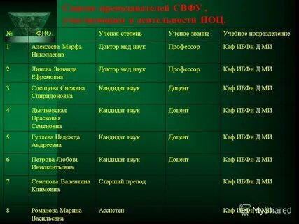 Учебные звания