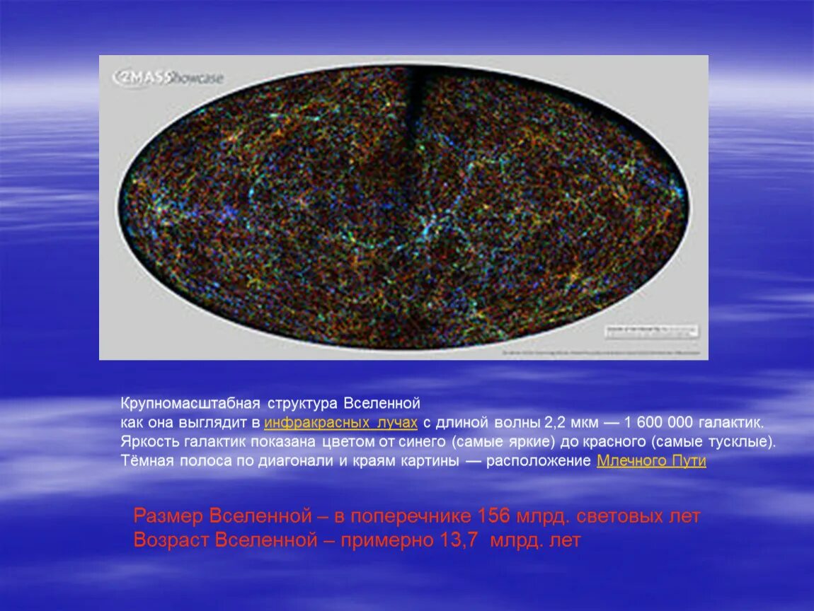 Строение вселенной физика. Системы галактик и крупномасштабная структура Вселенной. Крупномасштабная структура Вселенной Зельдович. Исследование крупномасштабной структуры Вселенной я. б. Зельдович. Губчатая структура Вселенной.