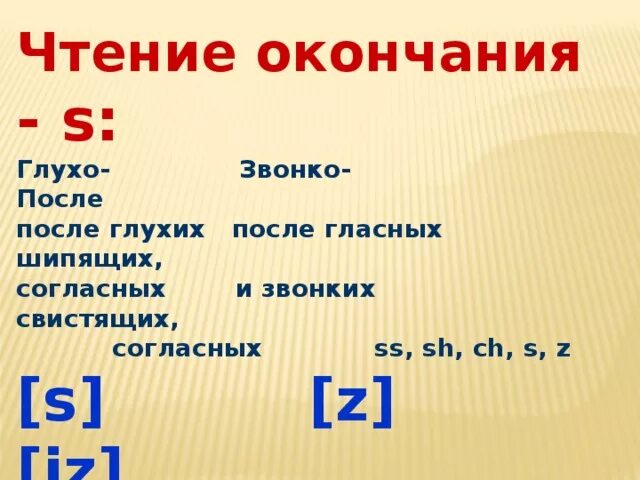 Звонкие глухие шипящие. Звонкие и глухие в английском языке. Глухие и звонкие согласные в английском языке. Звонкие согласные в английском языке таблица. Шипящие согласные в английском языке.