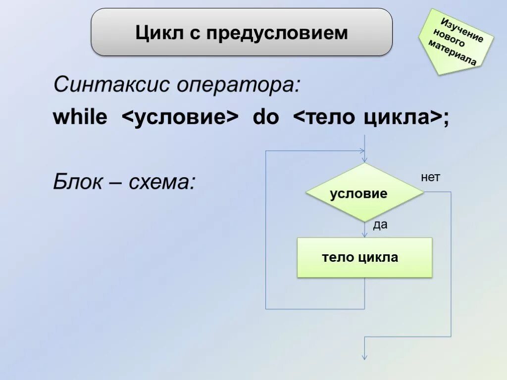 Цикл do while блок схема. Цикл do while c++ блок схема. Оператор цикла с предусловием. Блок схема.. Блок схема цикла с предусловием while.