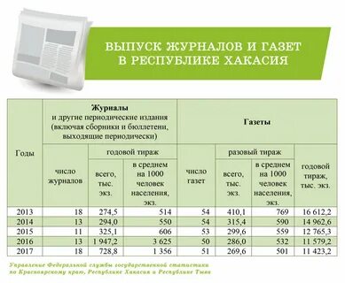 Статистика красноярский