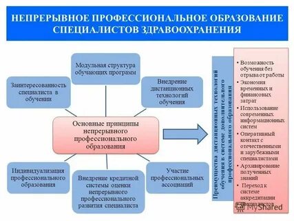Система непрерывной подготовки