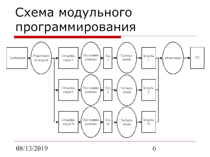 Иерархия программного обеспечения. Структура программных средств. Системное и прикладное программное обеспечение. Система виртуализации брест для linux. Структура программных средств.