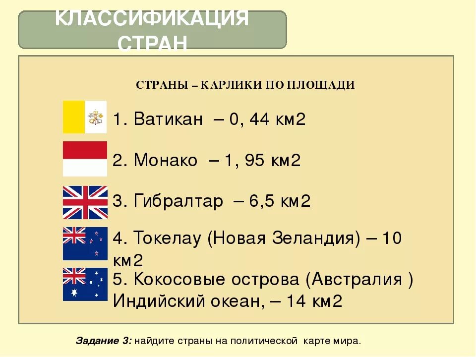 Средние и небольшие страны. Карликовое государство. Страны карлики по площади территории. Карликовые государства по территории.