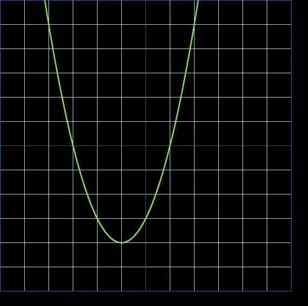 Ф нулевое. 2. D(Y):[2;10)∪(10;+∞).