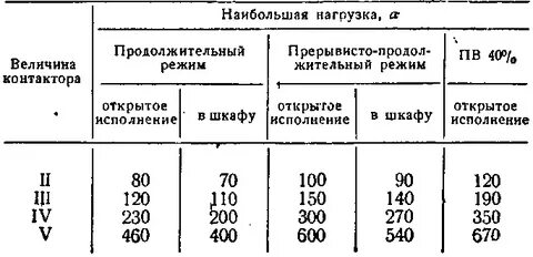 Величины пускателей электромагнитных